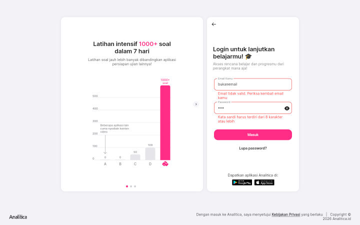 Layar login Analitica dengan dua kolom bergaris merah dan pesan Email tidak valid serta Kata sandi harus terdiri dari 8 karakter atau lebih.