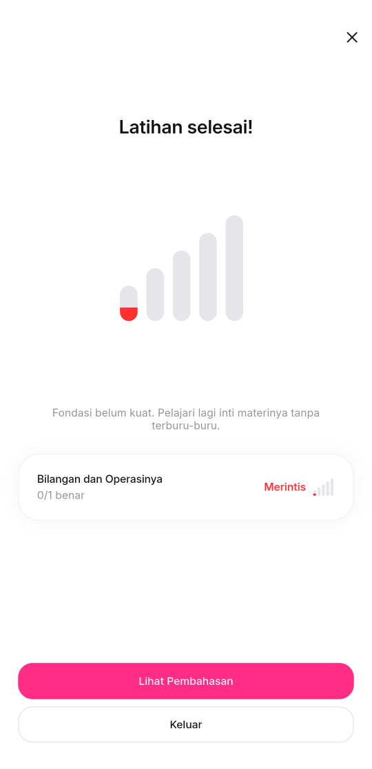 Layar Latihan selesai! dengan ikon tingkat penguasaan, satu kartu submateri berisi jumlah benar dan label tingkat, lalu tombol Lihat Pembahasan dan Keluar.