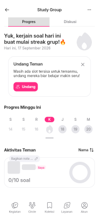 Tab Progres Study Group menampilkan kalender mingguan, Aktivitas Teman, dan perbandingan soal dengan target harian. Identitas akun disamarkan.